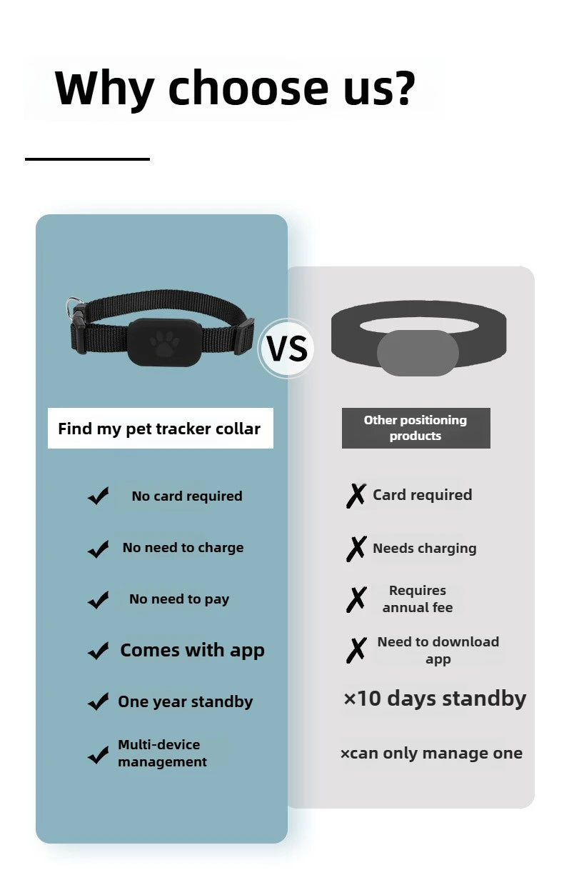 Alaika Global Smart Pet Tracker (Apple iOS Exclusive)