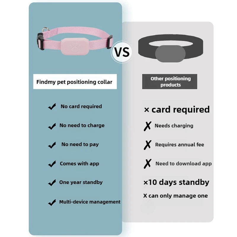 Alaika Global Smart Pet Tracker (Apple iOS Exclusive)