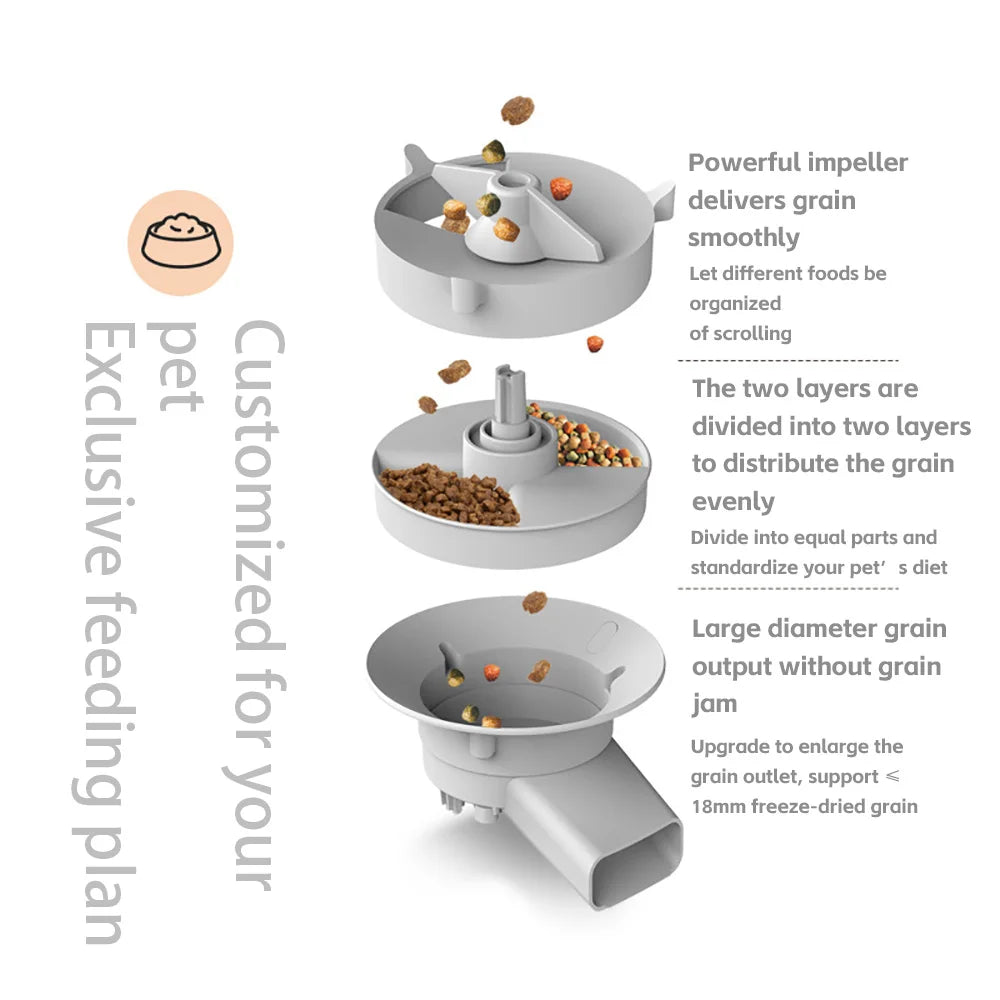 Alaika Vision™ Smart Automatic Double-Bowl Feeder.