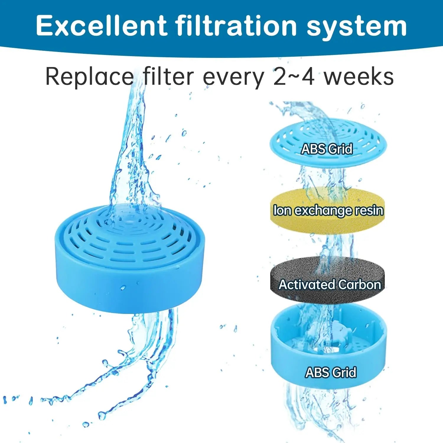 Alaika Wireless Automatic Smart Pet Fountain (2.2L Sensor Activated)
