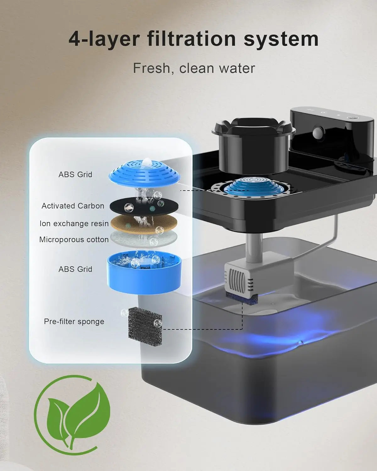 Alaika Wireless Automatic Smart Pet Fountain (2.2L Sensor Activated)